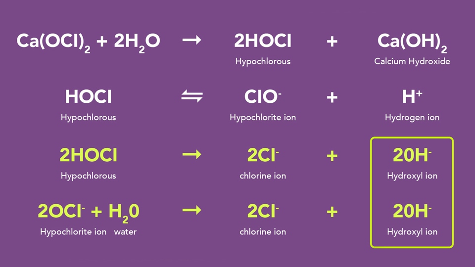 Chemical Process Chart Larger
